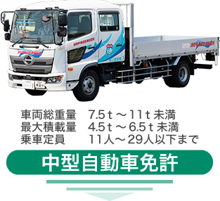 中型免許