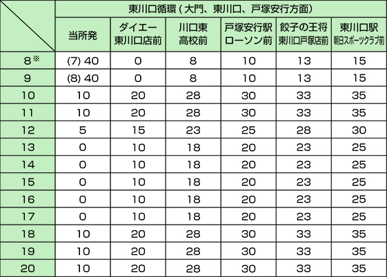 埼玉県川口市の教習所に通うなら